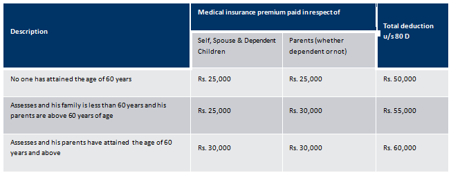 The Multiple Benefits Of Health Insurance