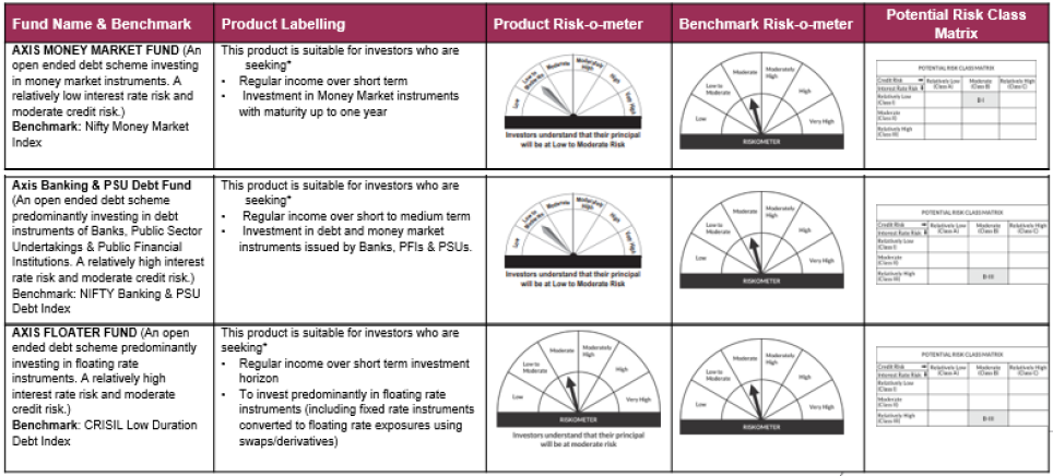 Product Labelling Product Labelling