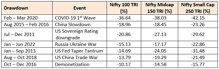 5 biggest drawdowns in the market in the last 10 years