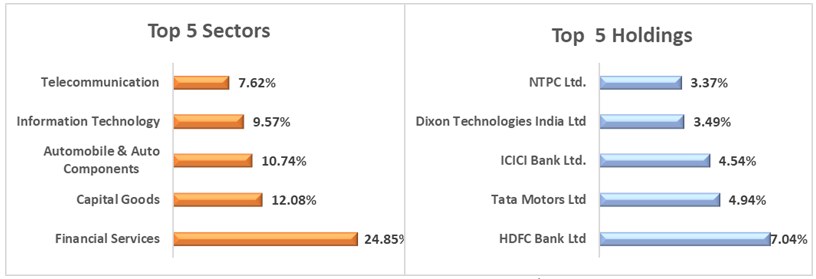 Portfolio Positioning