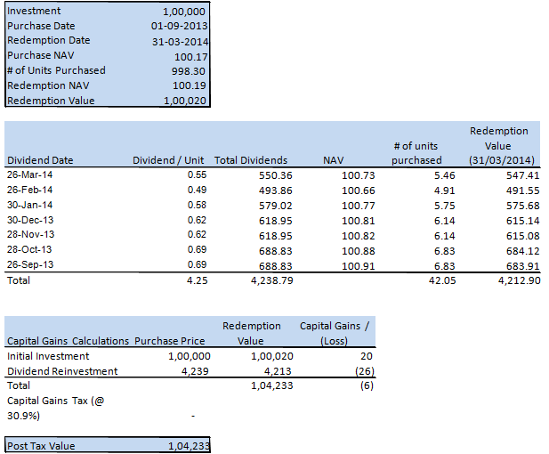 Mutual Fund Liquid Funds Good Option To Park Your Surplus Cash Part 1 0752