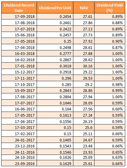 Mutual Funds - Principal Hybrid Equity Fund has been paying regular monthly dividends Mutual Funds - Principal Hybrid Equity Fund has been paying regular monthly dividends
