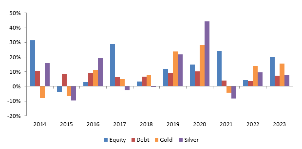 Mix of asset classes will provide stability in different market conditions