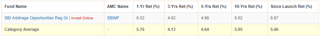 Mutual Funds - SBI Arbitrage Opportunities Fund returns have been among the top quartile in recent times