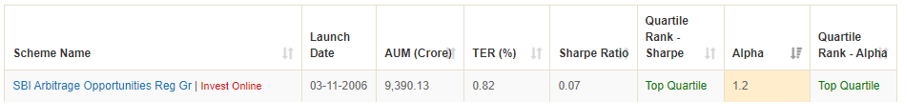 Mutual Funds - Risk adjusted returns