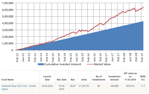 Mutual Funds - Wealth creation through SIP Mutual Funds - Wealth creation through SIP