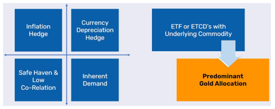 Commodities Strategy