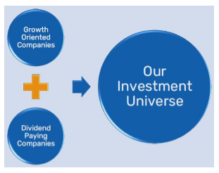 Equity Strategy