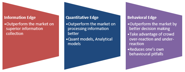 Bajaj Finserv Investment Philosophy – INQUBE