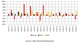 How asset allocation helps diversify your investments