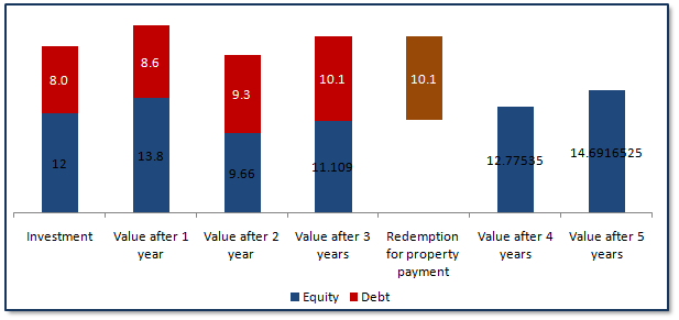 How Asset Allocation Helps Diversify Your Investments Advisorkhoj