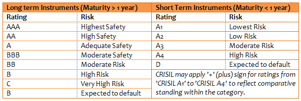 Debt Short Term Funds - Long term Instruments and Short Term Instruments Debt Short Term Funds - Long term Instruments and Short Term Instruments