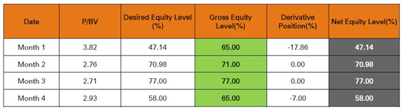 Mutual Funds - ICICI Prudential Balanced Advantage Fund ensures equity taxation Mutual Funds - ICICI Prudential Balanced Advantage Fund ensures equity taxation