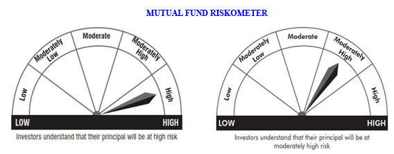 Thematic Funds - MUTUAL FUND RISKOMETER Thematic Funds - MUTUAL FUND RISKOMETER