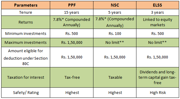 What Are The Benefits Of Investing In Elss Mutual Funds Advisorkhoj