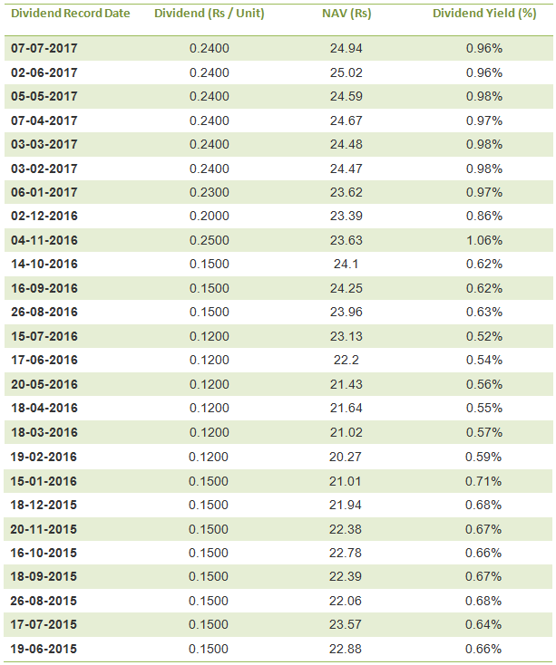 ICICI Prudential Balanced Fund Best performing Balanced Fund in