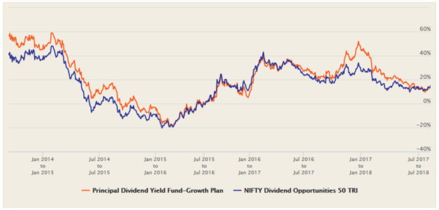 Mutual Funds - Rolling-Returns Mutual Funds - Rolling-Returns