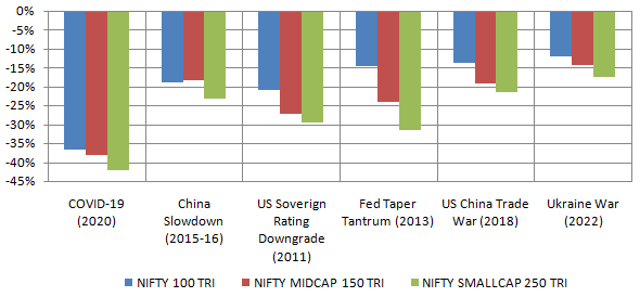 Mutual Funds - Large caps (top 100 stocks by market capitalization) have provided relative stability to the investor’s portfolio in volatile market conditions Mutual Funds - Large caps (top 100 stocks by market capitalization) have provided relative stability to the investor’s portfolio in volatile market conditions