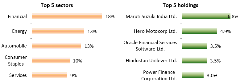 Top 5 sectors and Top 5 holdings