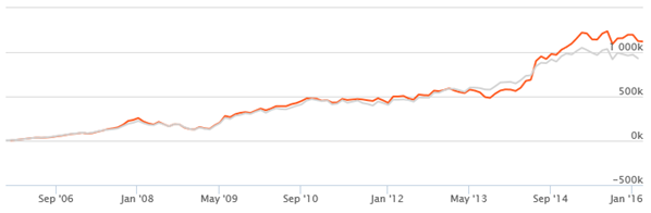 Equity Funds Infrastructure - The SIP or Systematic Investment Plan performance of Canara Robeco Infrastructure Fund since inception has been quite good Equity Funds Infrastructure - The SIP or Systematic Investment Plan performance of Canara Robeco Infrastructure Fund since inception has been quite good