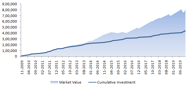 National Stock Exchange and internal Advisorkhoj research National Stock Exchange and internal Advisorkhoj research
