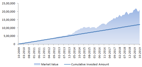 Advisokhoj Benchmark Returns Calculator Advisokhoj Benchmark Returns Calculator