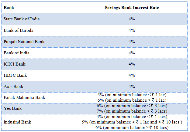 Top Liquid Mutual Funds Better Options Than Savings Bank For Parking Your Surplus Cash 2813