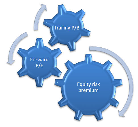 Mutual Fund - 3 factor asset allocation model