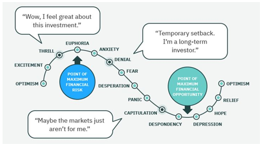 Mutual Fund - Advantage of market cycles by buying when valuations are cheap and selling when valuations are expensive