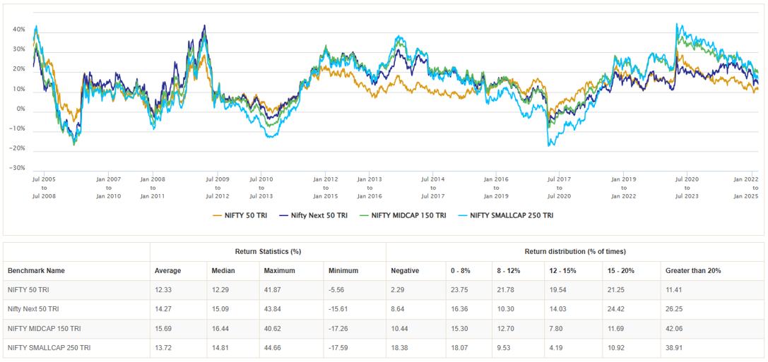 Nifty Next 50 exhibits the resilience of large caps in volatile markets