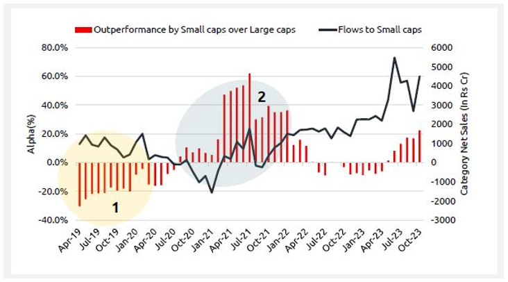 Investor behaviour leads to portfolio underperformance