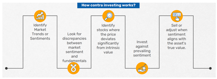 Contrarian investing