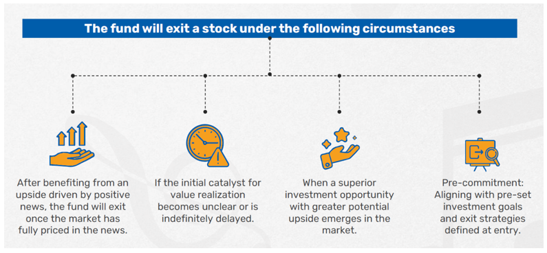 Stock under circumstances