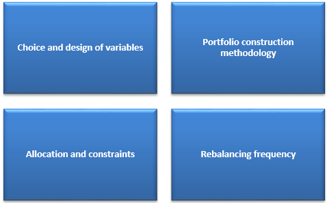 Differentiators among quant funds