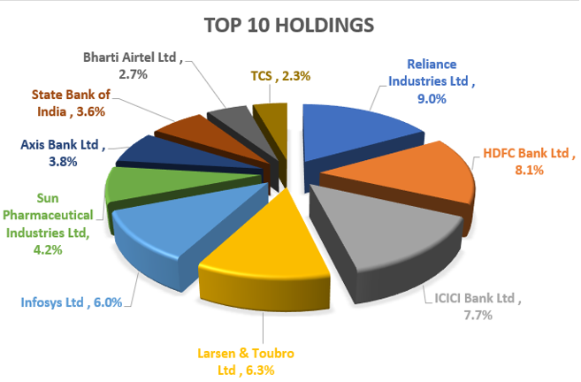 Mutual Fund - Investment Strategy of the Sundaram Large Cap Fund