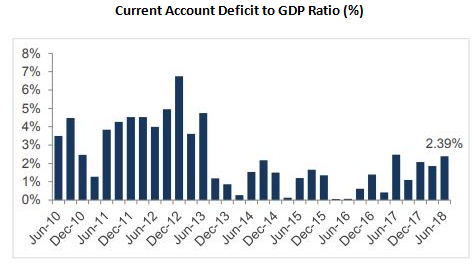 Mutual Funds - Current Account Deficit to GDP Ratio Mutual Funds - Current Account Deficit to GDP Ratio