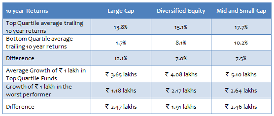 The difference in return is quite shocking The difference in return is quite shocking