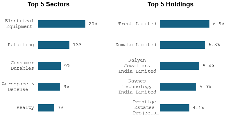 Portfolio positioning