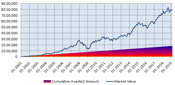 ELSS Mutual Funds ELSS Mutual Funds