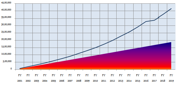 Public Provident Fund (PPF) Public Provident Fund (PPF)