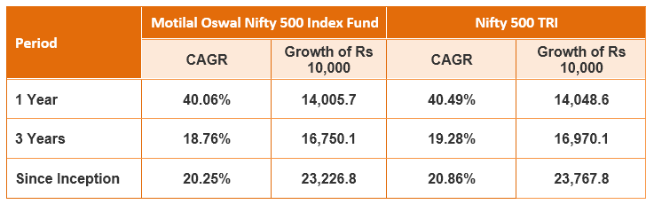 Motilal Oswal Nifty 500 Index Fund Performance