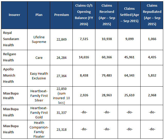 choosing-health-insurance-plan-from-new-india-assurance