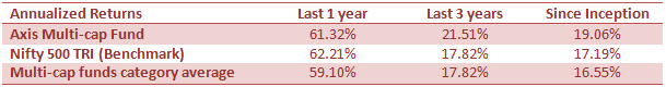 Performance of Axis Flexi Cap Fund versus its benchmark, flexicap funds category and Nifty 50 TRI over various trailing periods Performance of Axis Flexi Cap Fund versus its benchmark, flexicap funds category and Nifty 50 TRI over various trailing periods