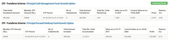 Mutual Funds - Results of the STP Mutual Funds - Results of the STP