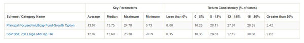 Mutual Funds - Outperformance of the scheme relative to the benchmark Mutual Funds - Outperformance of the scheme relative to the benchmark