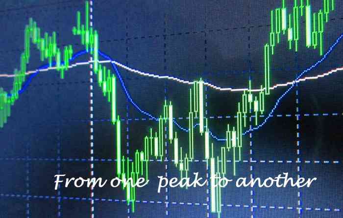 Mutual Funds article in Advisorkhoj - From one market peak to another: How your Mutual Fund SIPs are doing