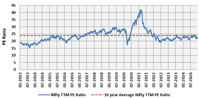 Mutual Fund - Market context