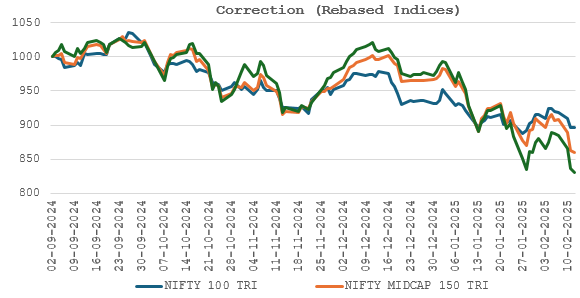 Current market context