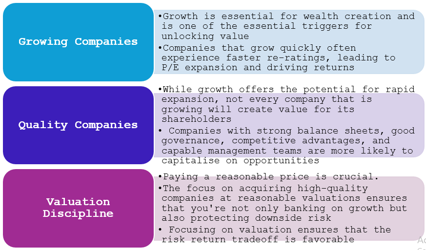 Investment philosophy of Groww Multicap Fund