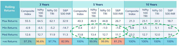 Mutual Funds - Advantage of investing in domestic large cap stocks, US large cap stocks and foreign exchange risk diversification Mutual Funds - Advantage of investing in domestic large cap stocks, US large cap stocks and foreign exchange risk diversification